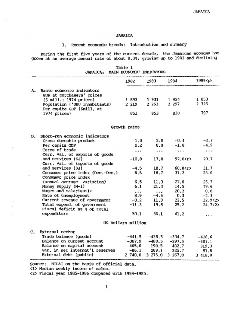Econ Report For Carib-Pages Simplified | PDF | Government Budget ...