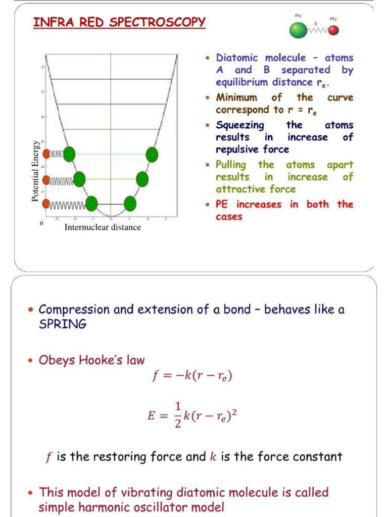 IR Spectros | PDF