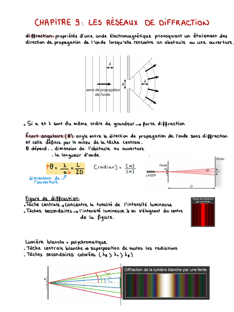 Propriétés et Diffraction des Réseaux | PDF | Diffraction | Pouvoir de ...