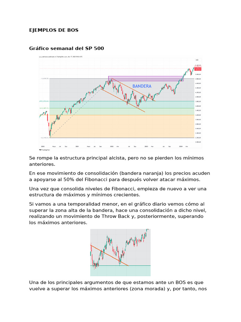 Ejemplos de BOS y CHoCH en Trading | PDF