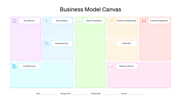 Business Model Canvas Overview | PDF