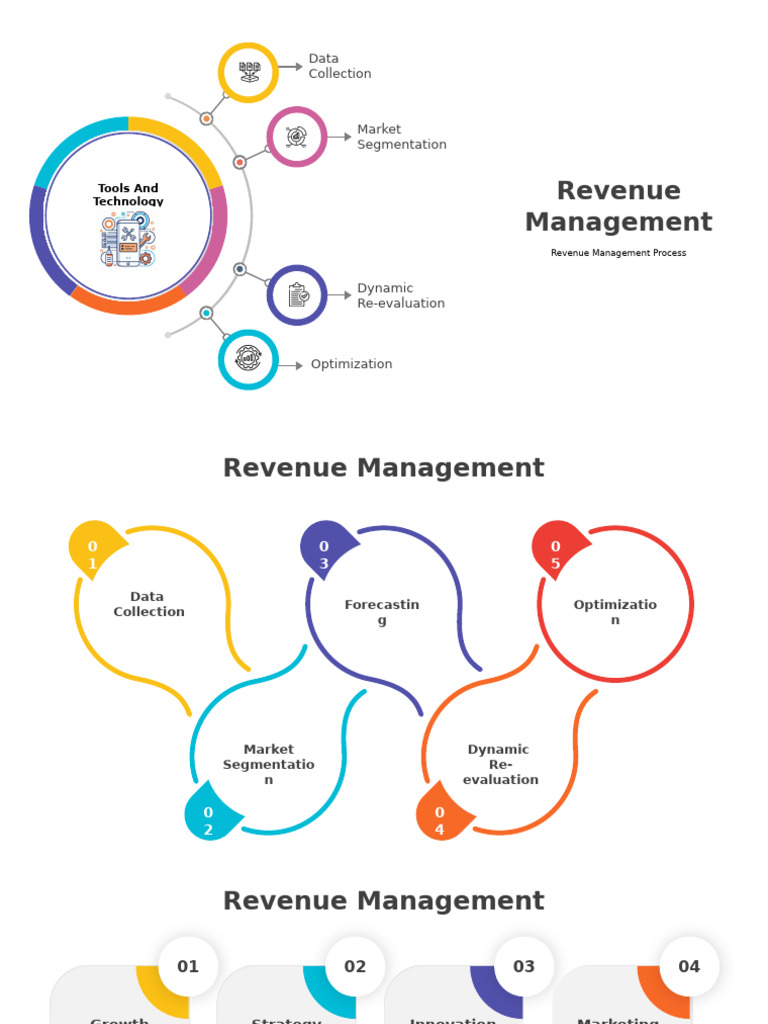 Comprehensive Revenue Management Guide | PDF | Marketing | Business