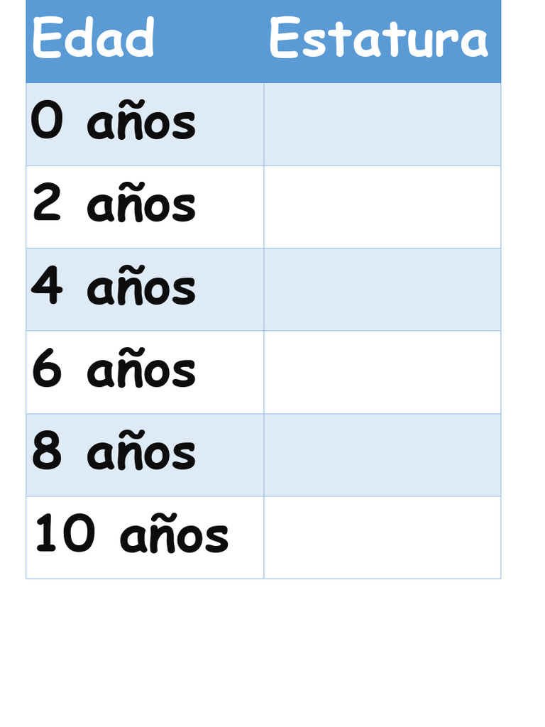 Edad | PDF