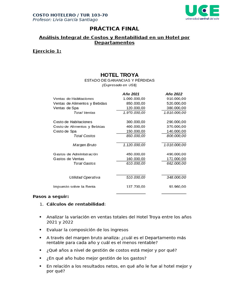 Análisis de Costos y Rentabilidad Hotel Troya | PDF | Margen bruto | Hotel