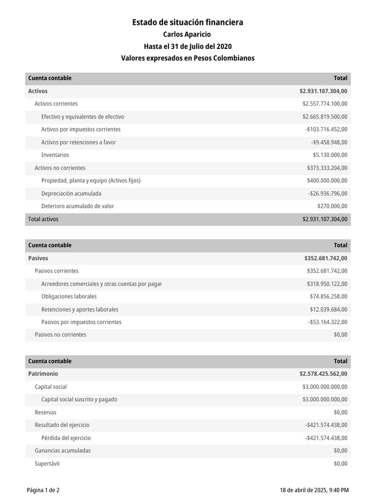 Alegra - Estado de situación financiera | PDF | Contabilidad | Business
