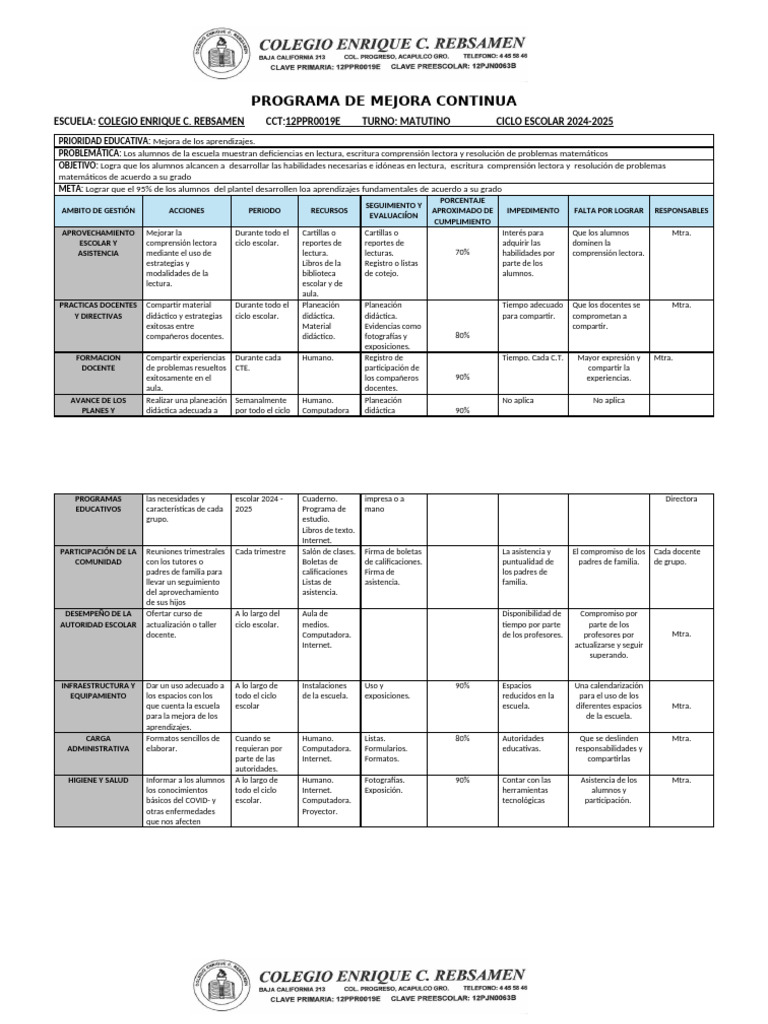 Programa de Mejora Continua Escolar | PDF | Enseñando | Maestros