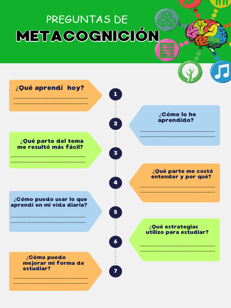 Estrategias de Metacognición en el Estudio | PDF