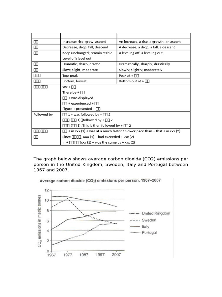 CO2 Emissions Trends in Four Countries | PDF | Greenhouse Gas | Natural ...