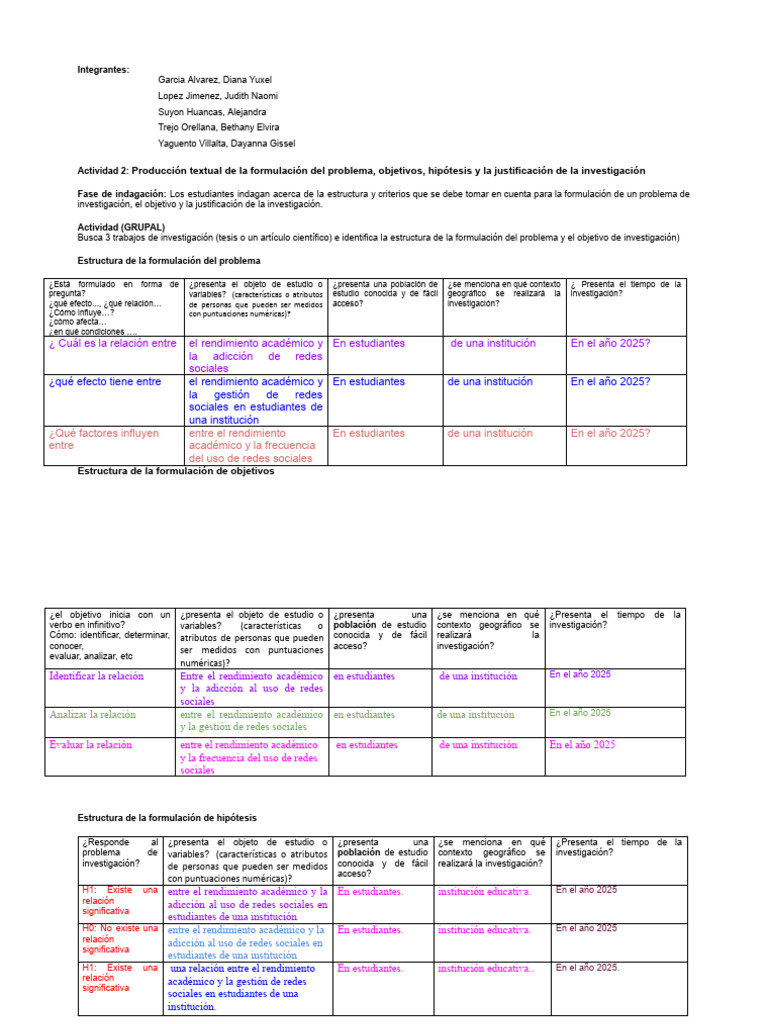 Actividad 2 | PDF | Aprendizaje | Enseñando