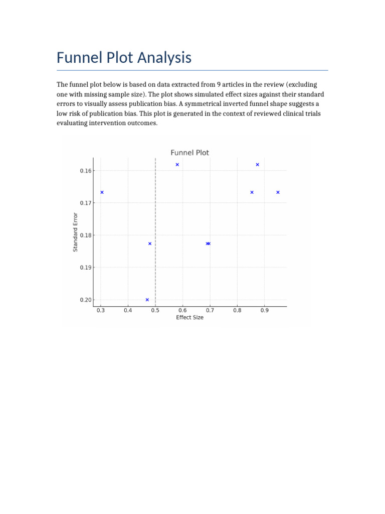 Funnel Plot Assignment | PDF