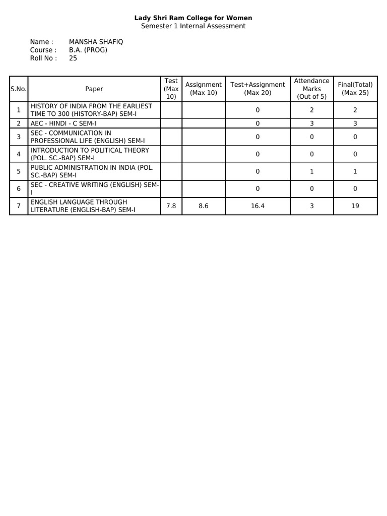 mpdf | PDF