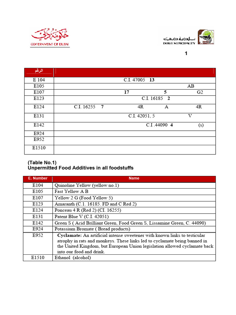 Food Additives and Colorings Guide | PDF | Foods | Food Science