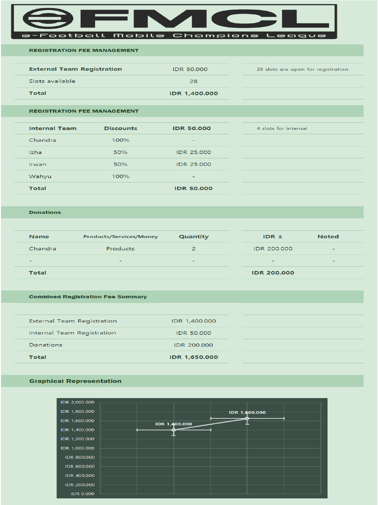 Registration Fee Management | PDF