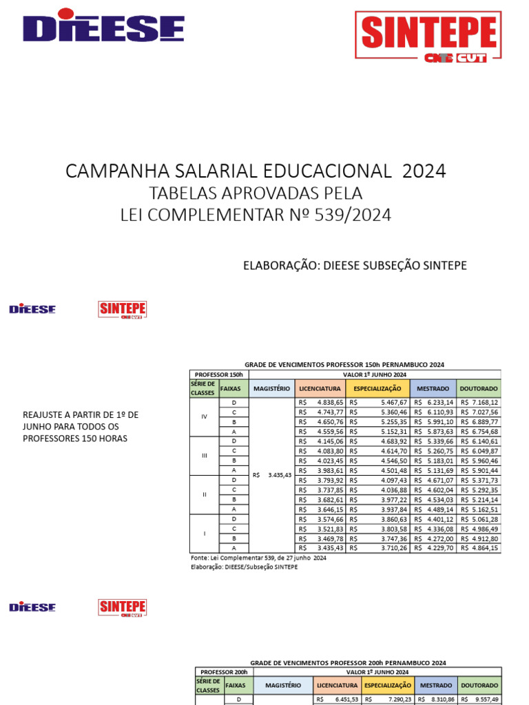 Tabela Salarial Professores 2024 PE | PDF | Academia | Estágios ...