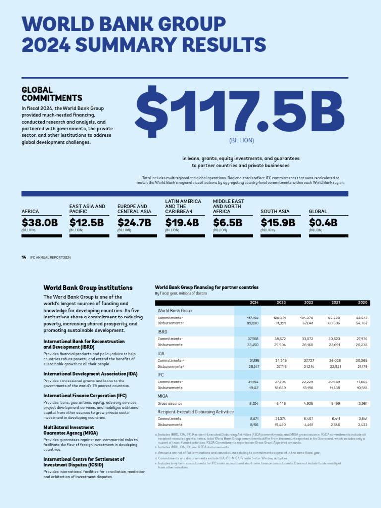 IFC Annual Report 2024 Highlights | PDF | International Finance ...