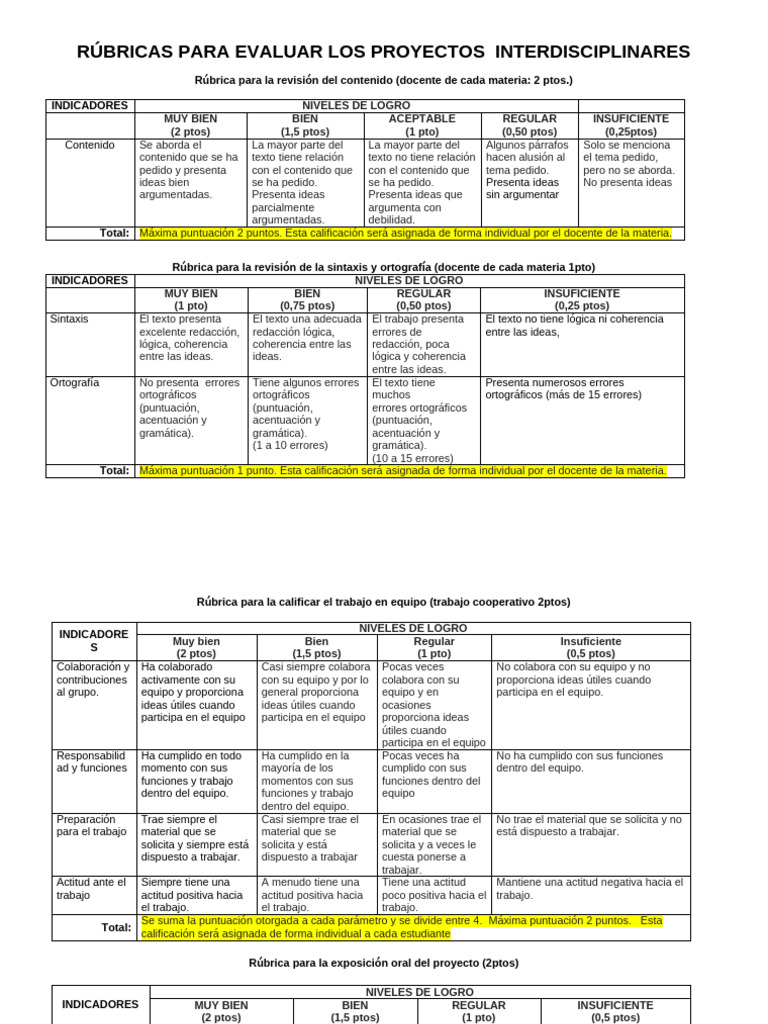 Rúbricas para Evaluar Proyectos Interdisciplinarios | PDF ...