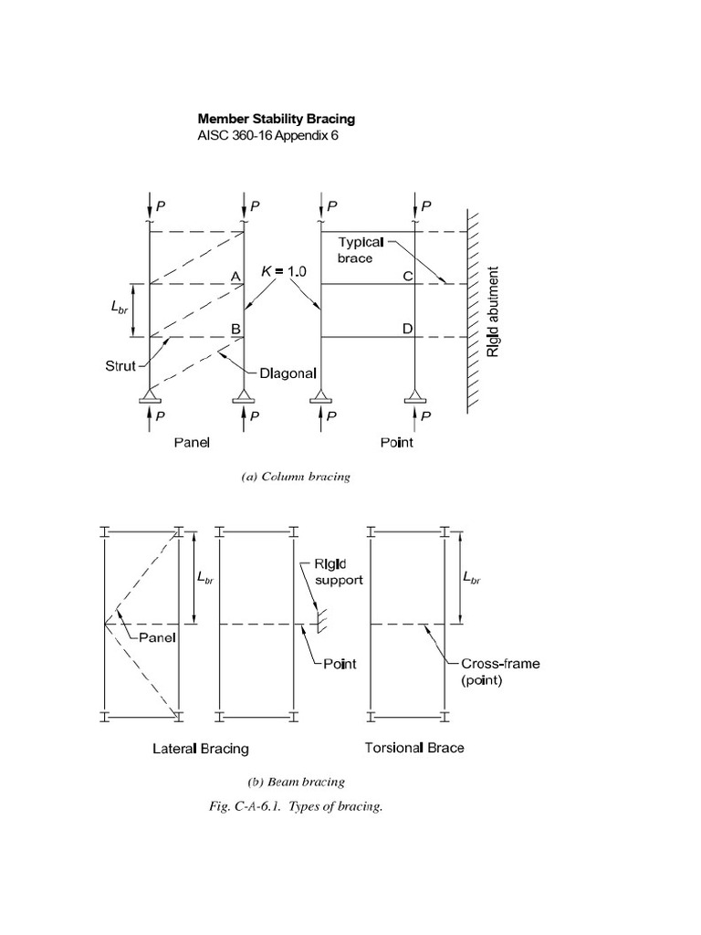 AISC Appendix 6.3 | PDF | Structural Analysis | Materials Science