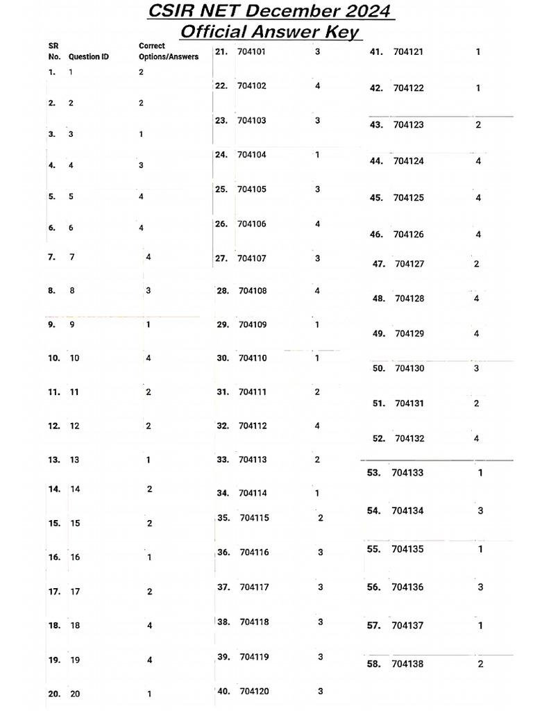 CSIR NET December.24 Answer Key-1 | PDF
