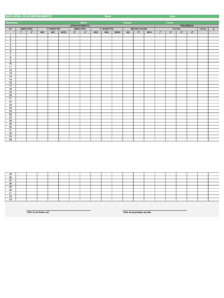 Tabela de Notas Anual | PDF