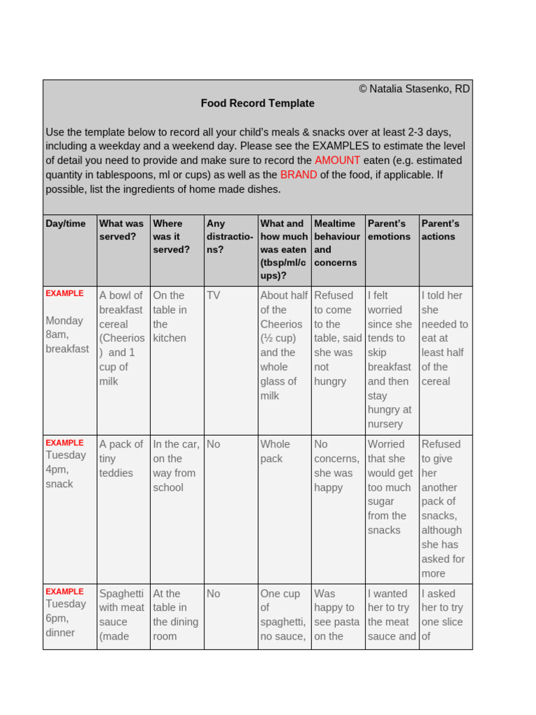 Food Record Template | PDF | Food And Drink | Asian Cuisine