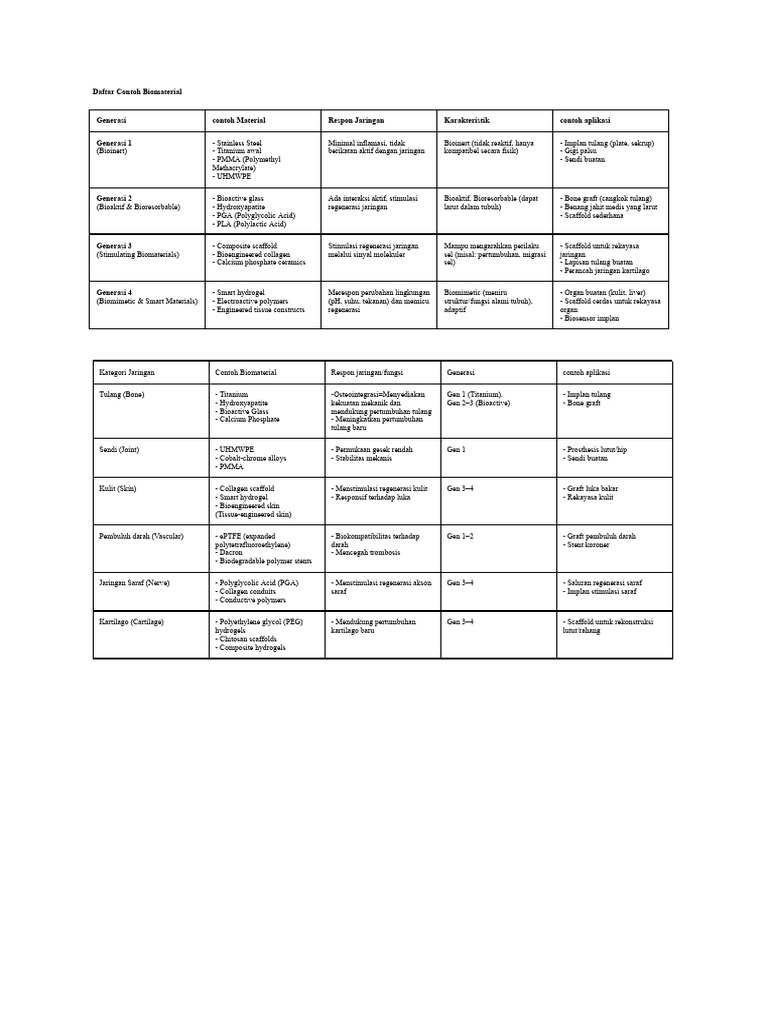 Contoh Biomaterial untuk Rekayasa Jaringan | PDF