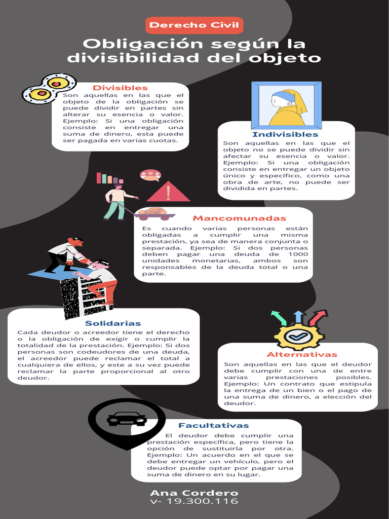 Infografía Derecho Civil Ana | PDF | Economias | Dinero