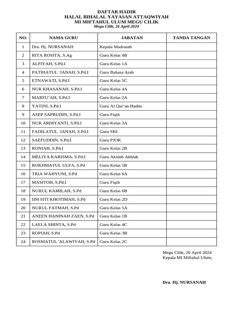 Daftar Hadir Halal Bi Halal MI Miftahul Ulum | PDF