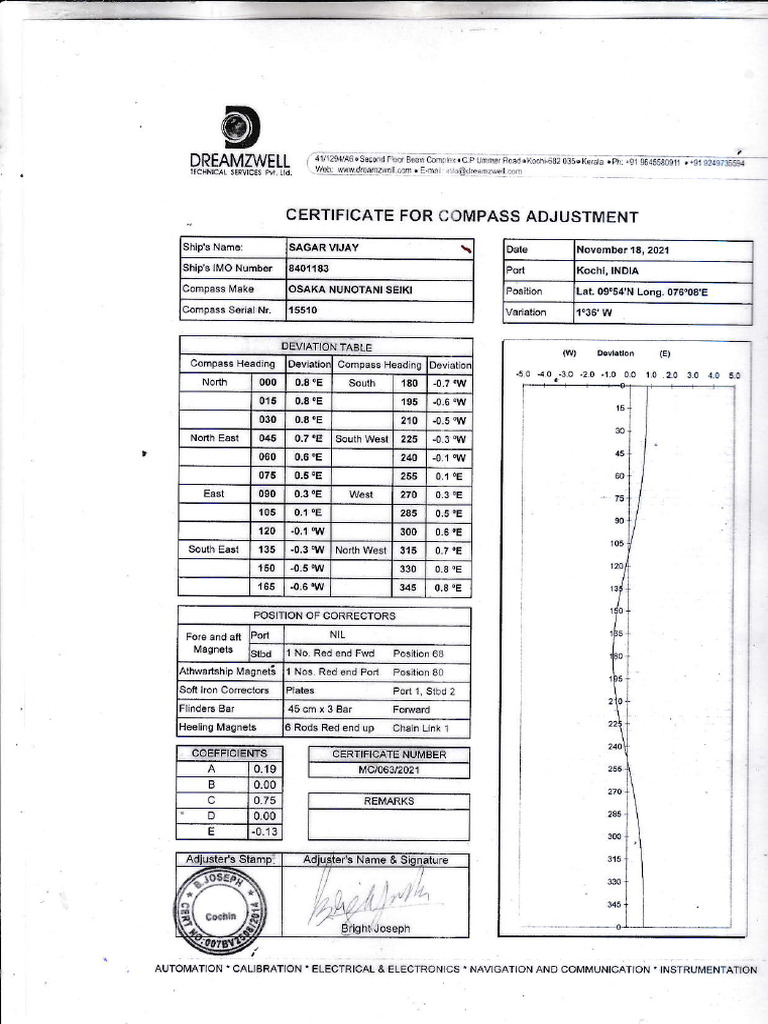 Certificate for Compass Adjustment | PDF