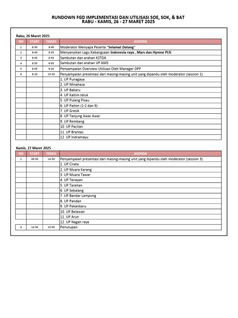 FGD Implementasi Utilisasi UP Bakaru | PDF
