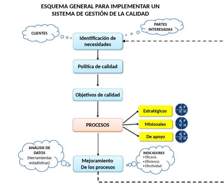 Implementación de un Sistema de Calidad | PDF