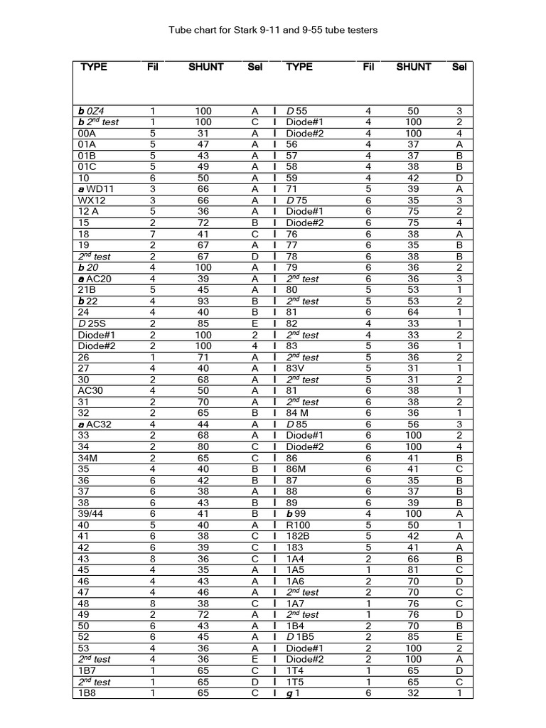 Stark 9-11 and 9-55 Tube Chart Black | PDF | Electrical Equipment ...