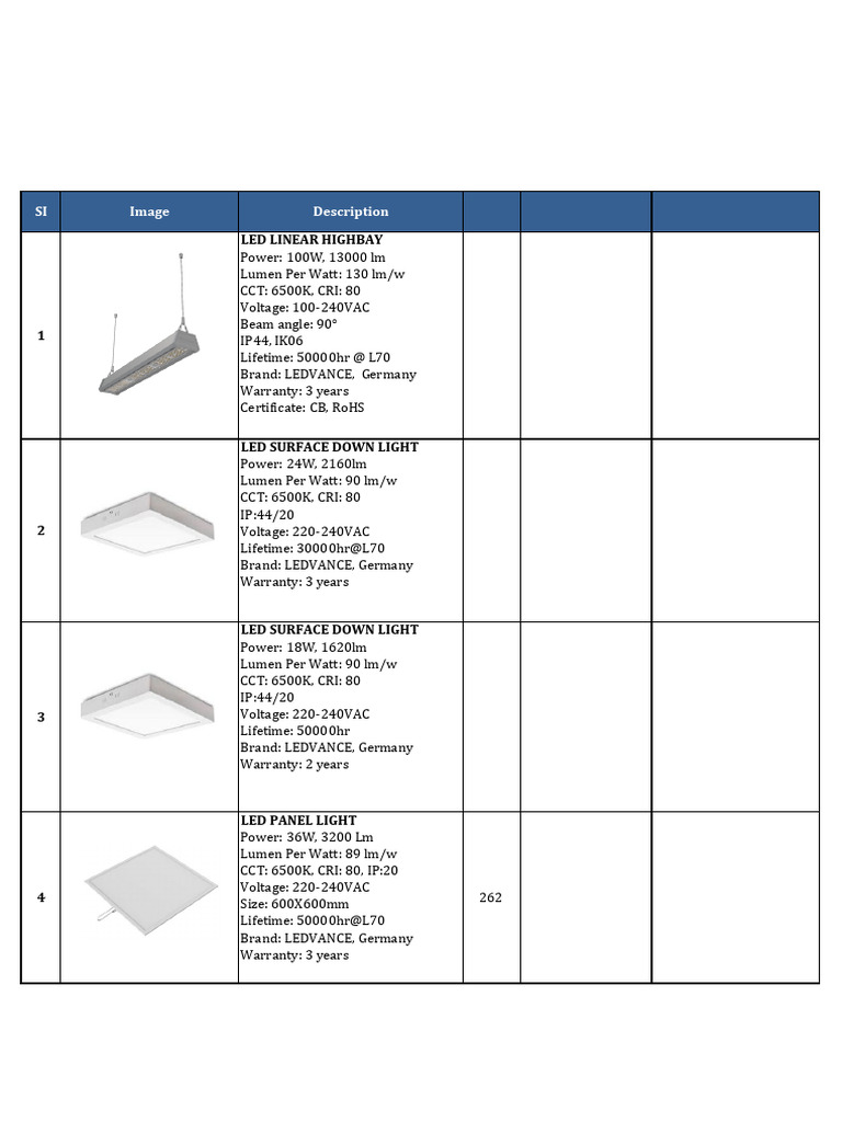 LED Lighting Products Overview | PDF | Interior Design | Electrical ...