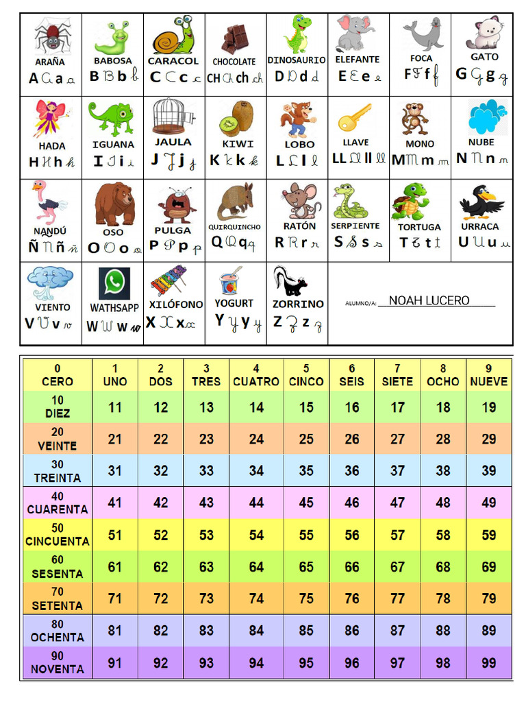 Abecedario y Cuadro de Numeracion | PDF