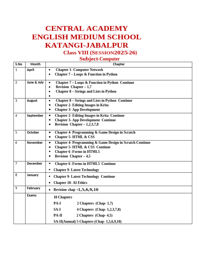 Class 8 Computer Curriculum 2025-26 | PDF
