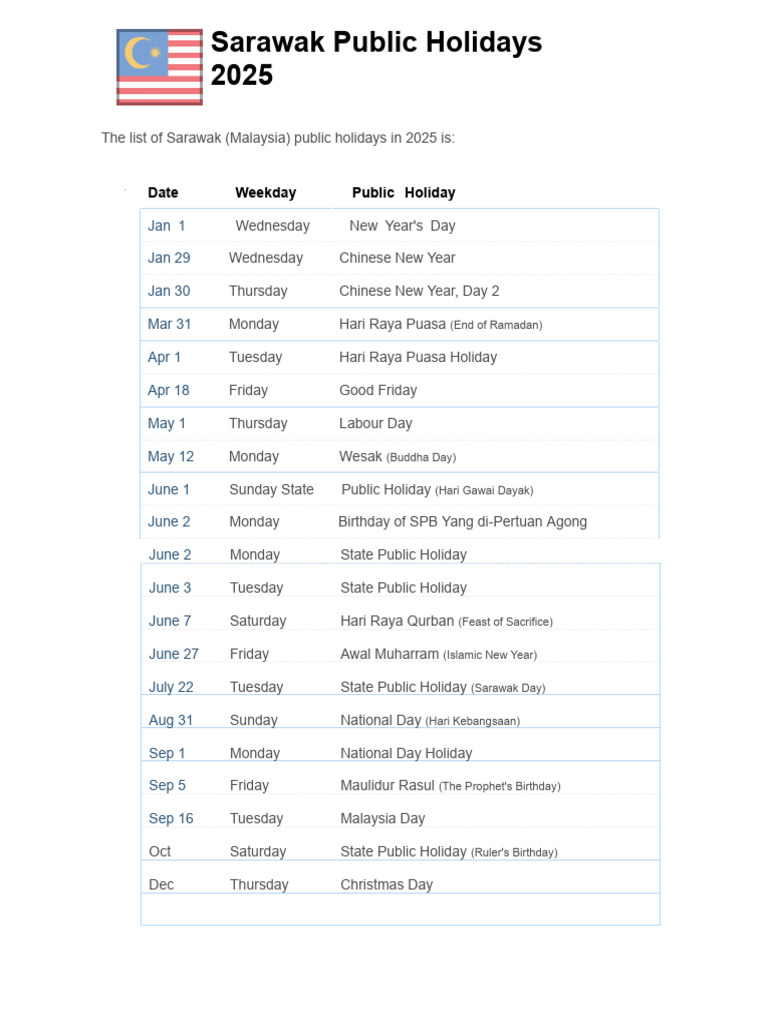 Sarawak Public Holidays 2025 PDF