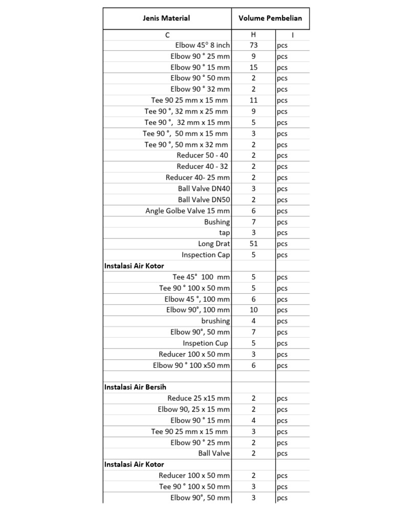 Plumbing Fittings Inventory List | PDF