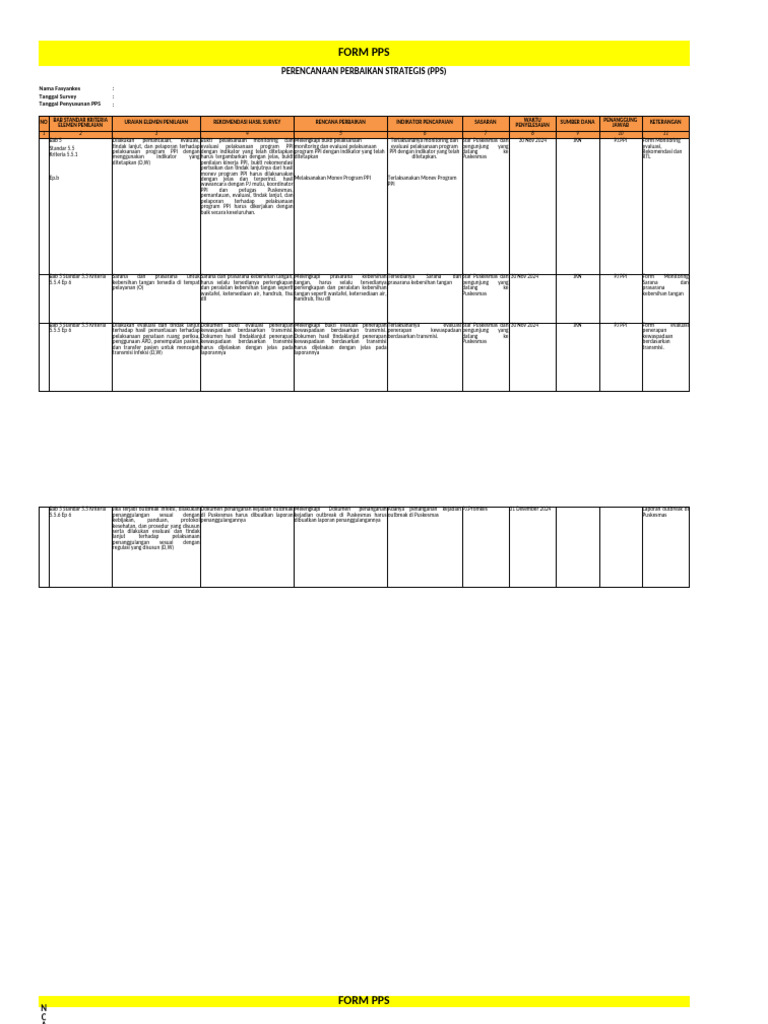 Rencana Perbaikan Program PPI 2024 | PDF