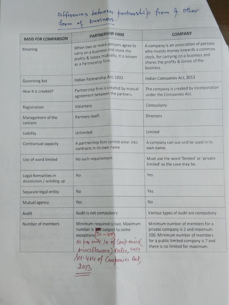 Differences of PF With Other Business Forms | PDF