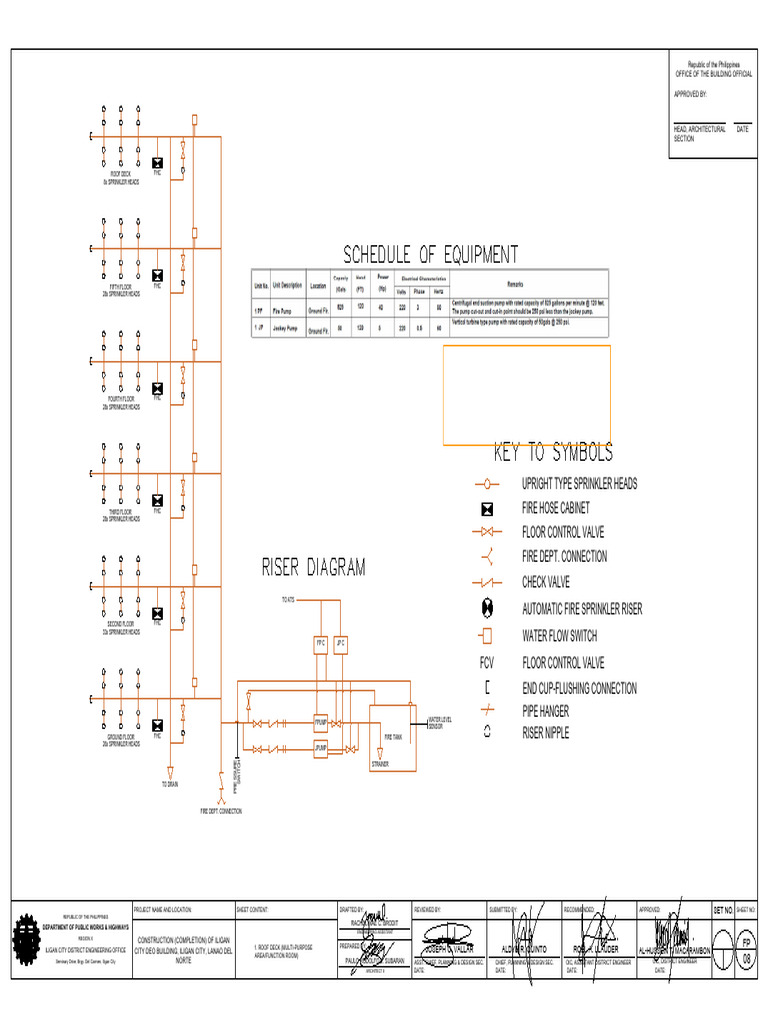 Fire Pro8-For Confirmation | PDF | Plumbing | Equipment