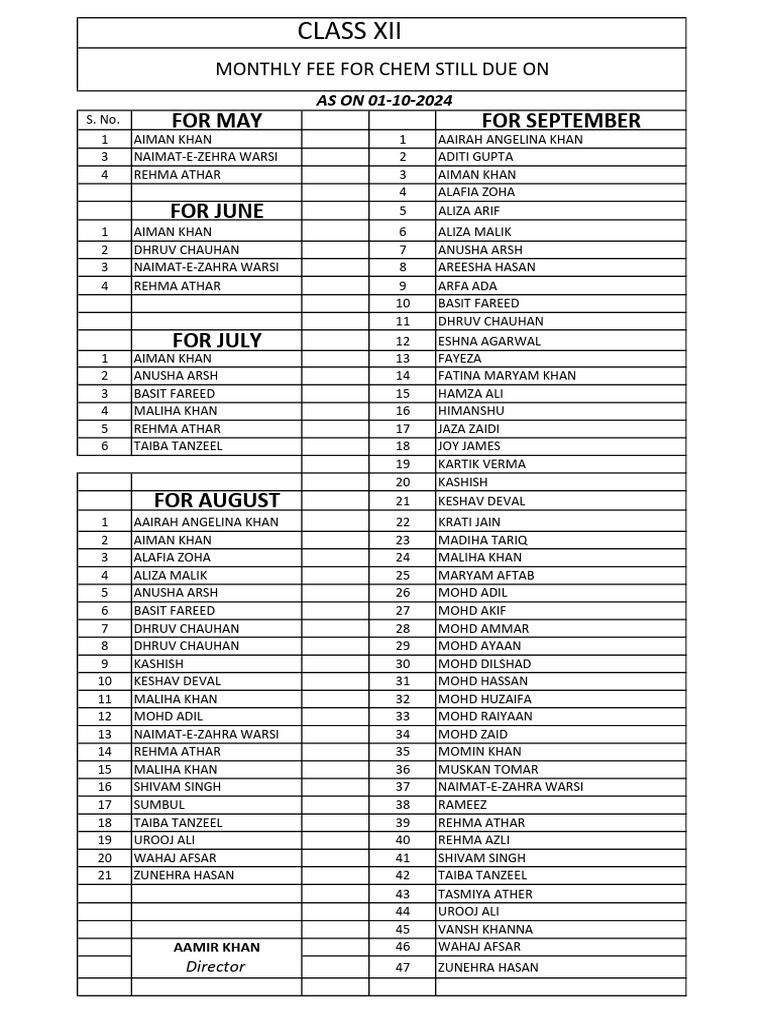 Fee Defaulter List for October 2024 | PDF