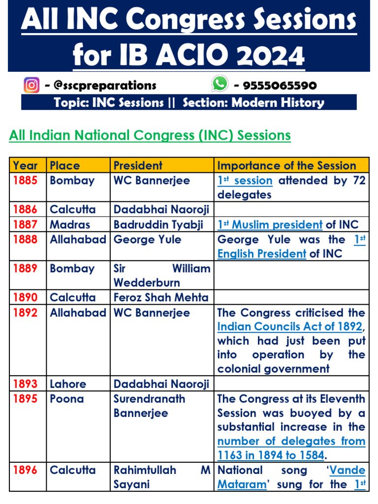 All INC Congress Sessions - Modern History For IB ACIO 2024 | PDF ...