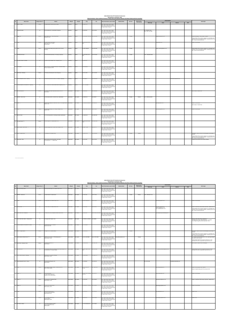List Medical Panel 14 September 2020 Jabodetabek - PD | PDF
