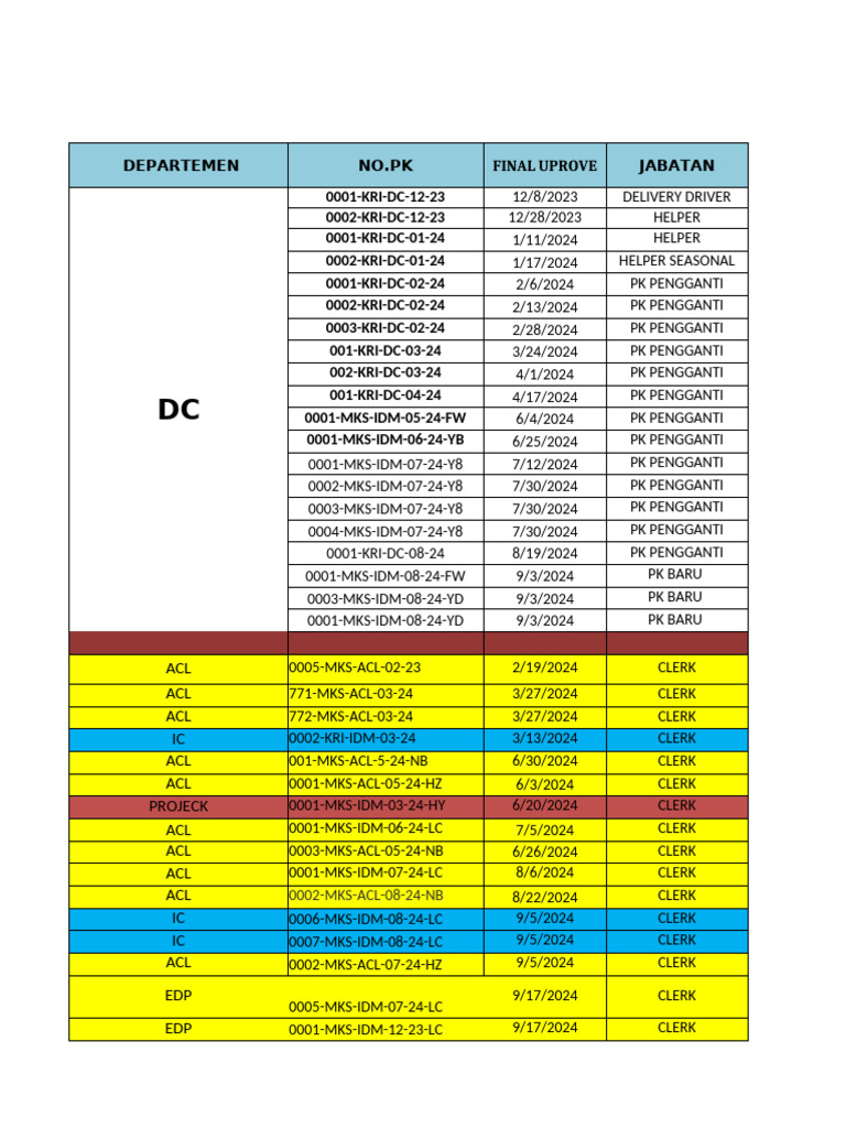 Rekap Office DC 2024 Update 1 Oktober 2024-1 | PDF
