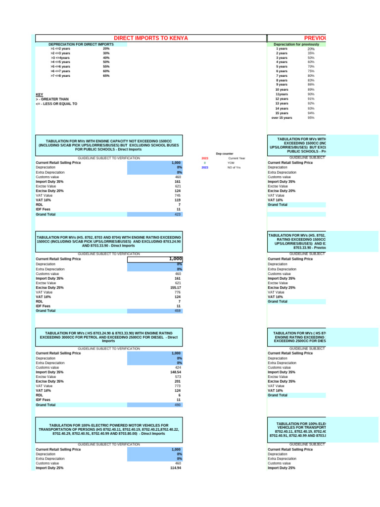 Vehicle Valuation and Tax Guidelines Kenya | PDF | Vehicles | Transport