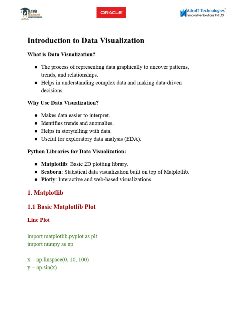 Day-5 DS Practical | PDF | Data | Descriptive Statistics