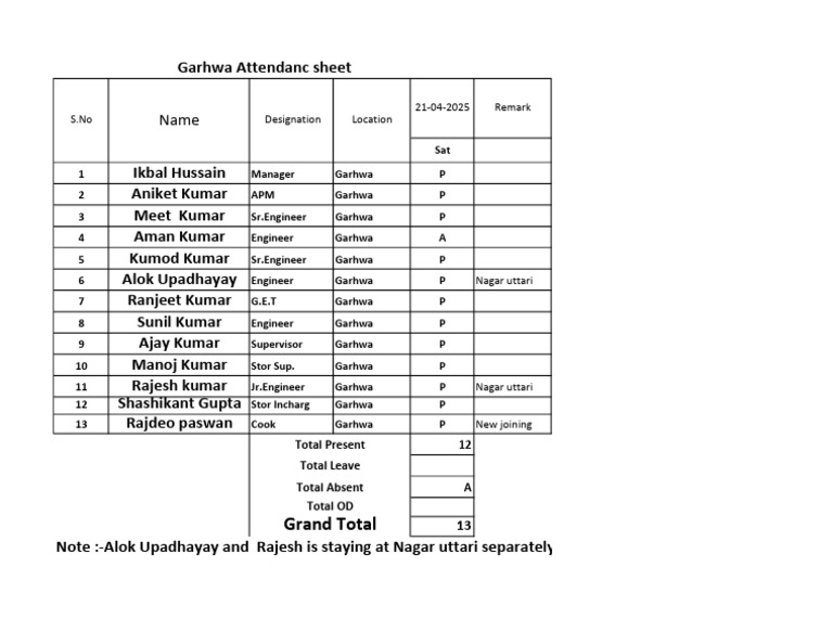 Garhwa Attendance Sheet Overview | PDF
