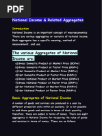 National Income Aggregates Explained | PDF | Gross Domestic Product ...