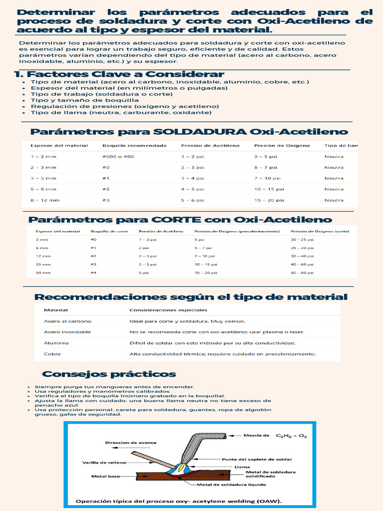 Parámetros de Soldadura y Corte Oxi-Acetileno | PDF