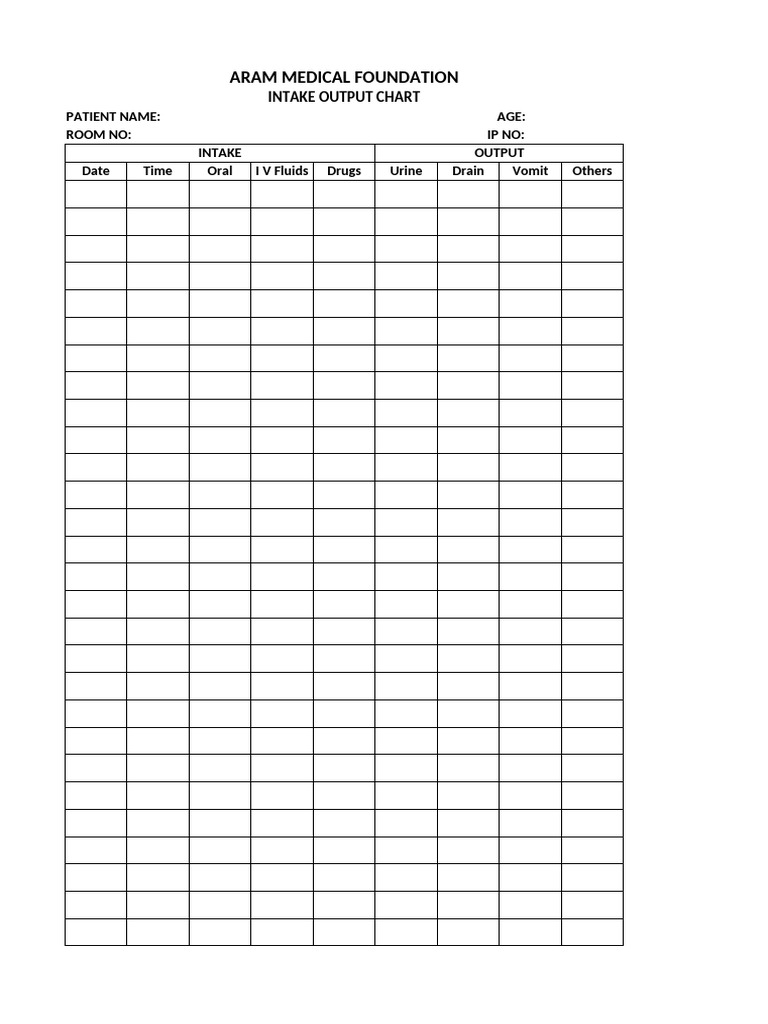 Intake Output Chart Template | PDF