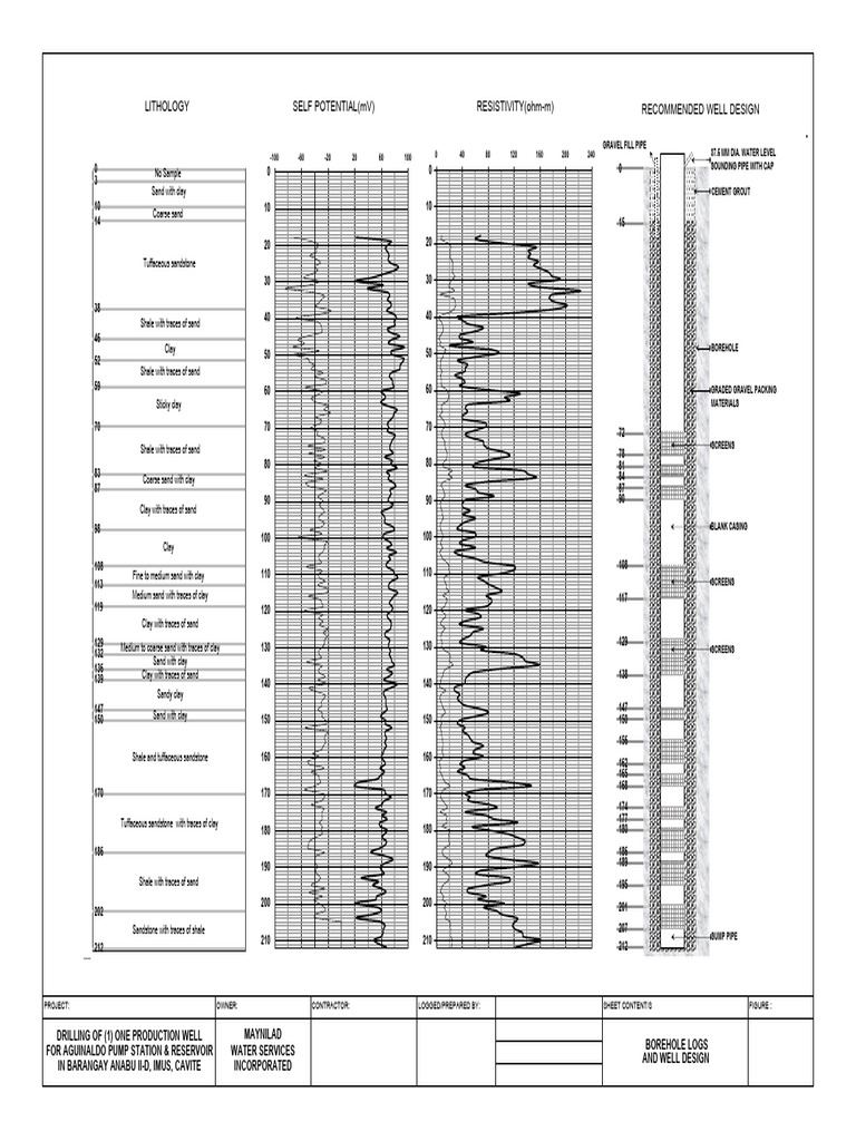 Borehole Logs for Aguinaldo Well Design | PDF | Sand | Natural Materials